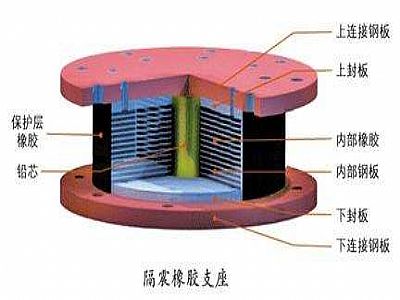 汉源县通过构建力学模型来研究摩擦摆隔震支座隔震性能