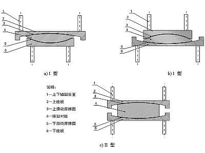 汉源县建筑摩擦摆隔震支座分类、标记、规格